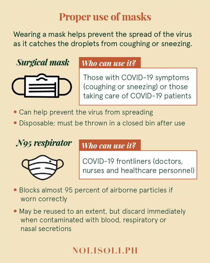 Everything You Need To Know About Covid Nolisoli