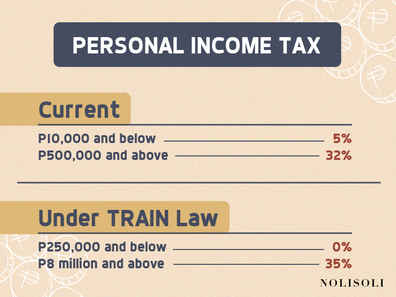 nolisoli train law tax