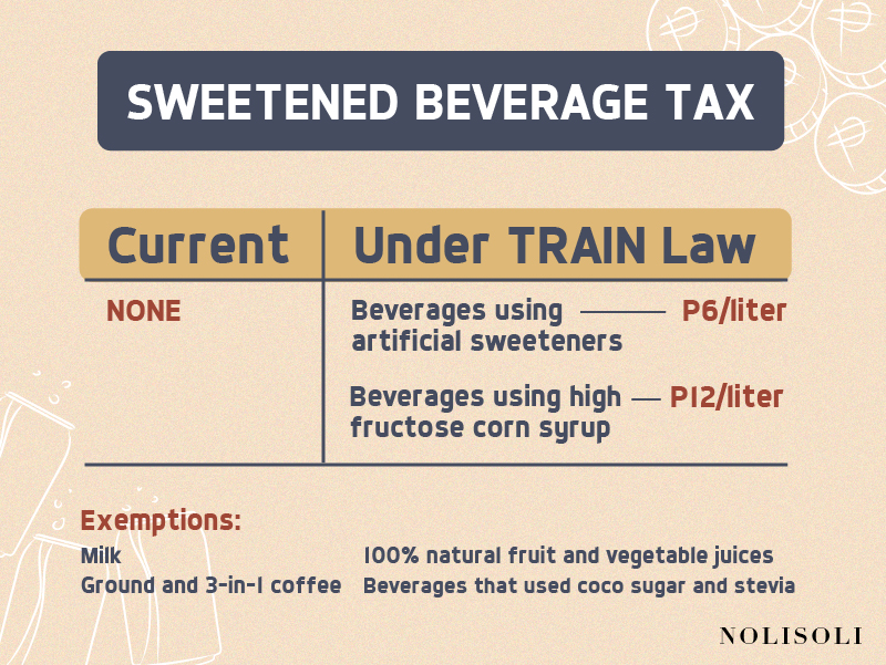 nolisoli train law tax