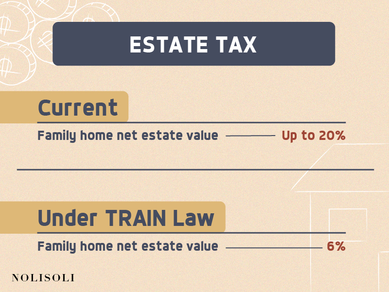 nolisoli train law tax