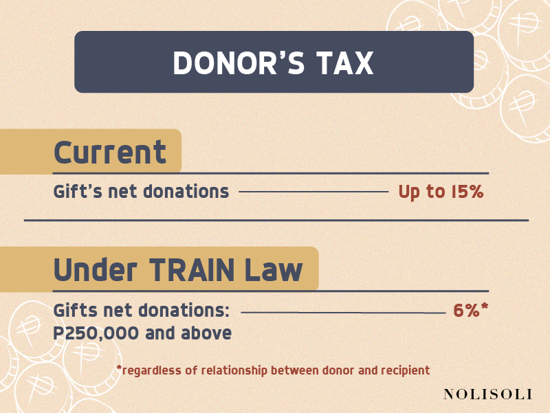 nolisoli train law tax