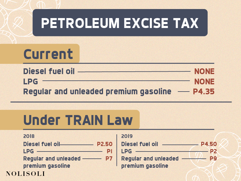 nolisoli train law tax