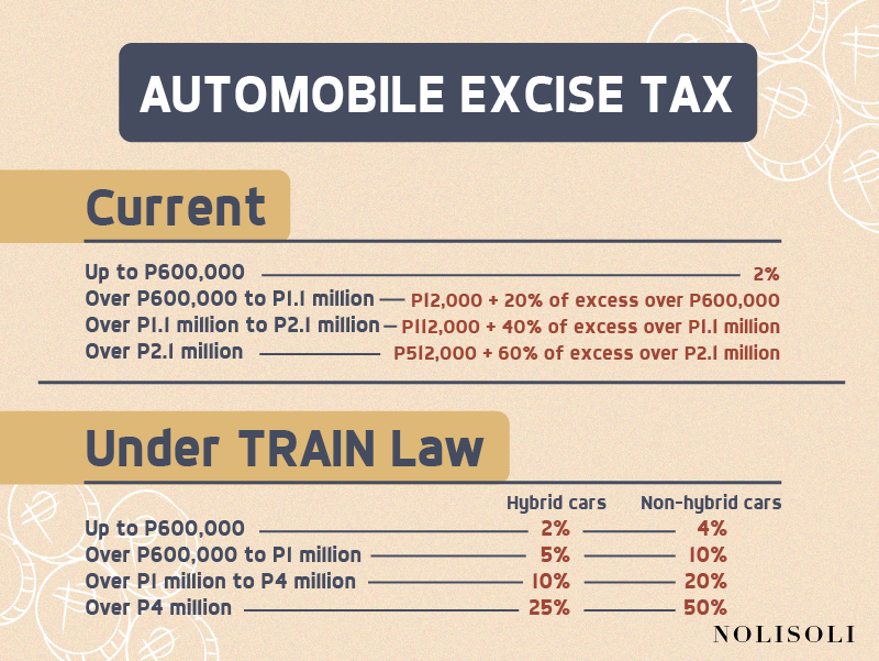 nolisoli train law tax