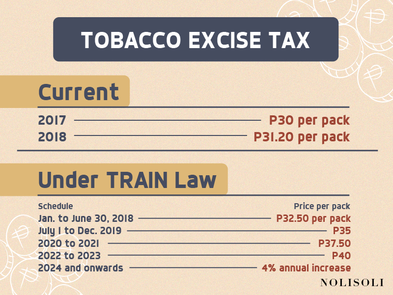 nolisoli train law tax