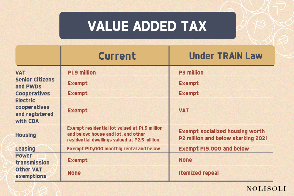 nolisoli train law tax