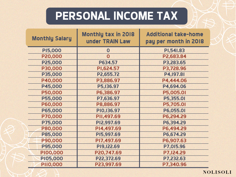 nolisoli train law tax