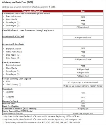 bpi withdrawals p100 otc nolisoli p50 announces postpones screencapped