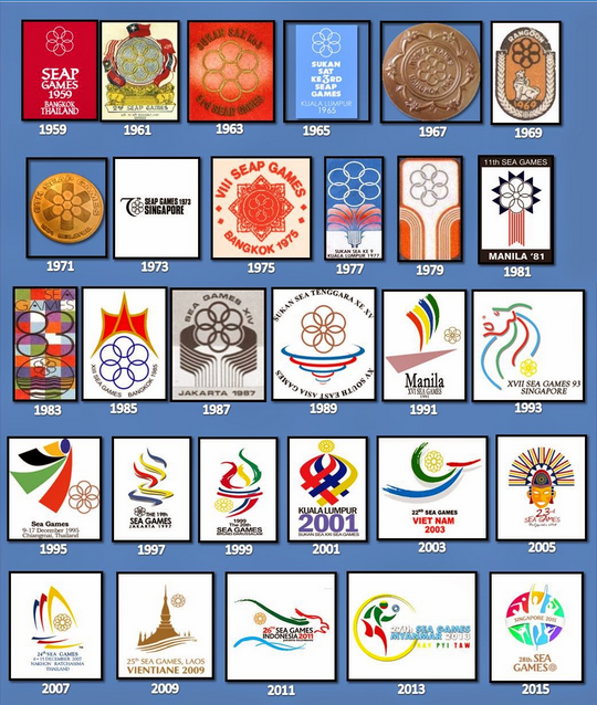 nolisoli sea games philippines past logo designs