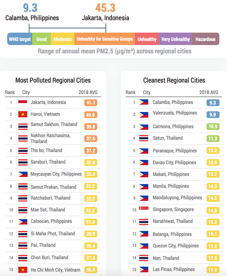 clean air index iq airvisual calamba