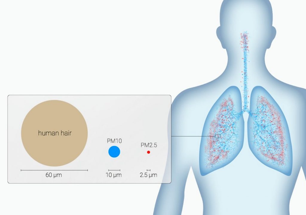 clean air index iq airvisual