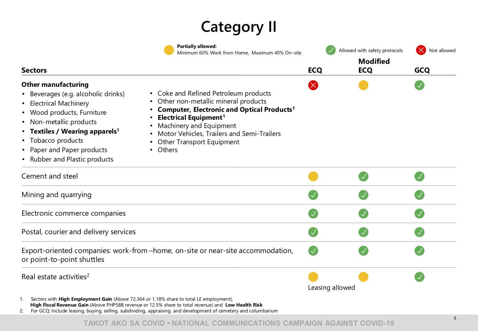 LIST: Industries allowed to operate during ECQ, MECQ or ...