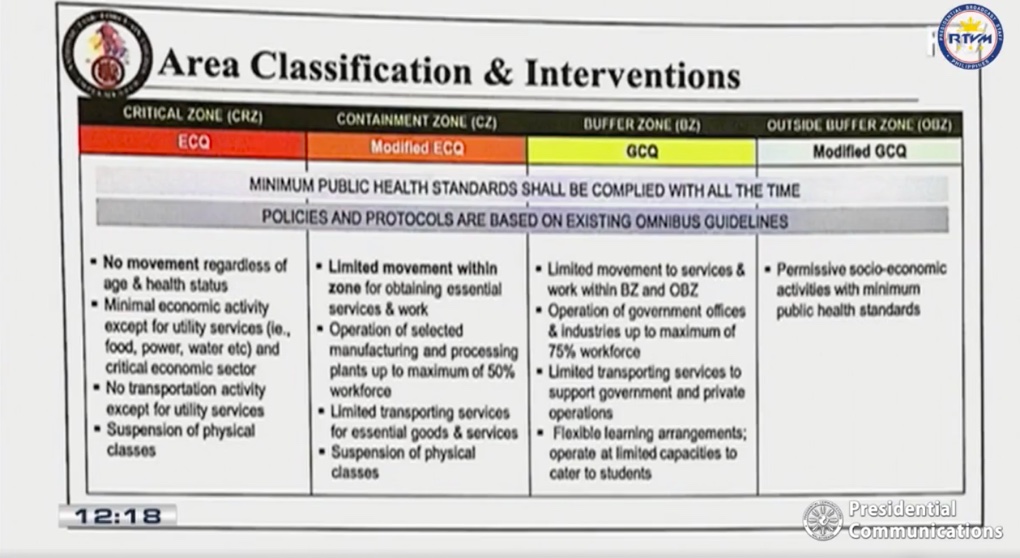 NCR, Laguna, Cebu City under new IATF classification ...